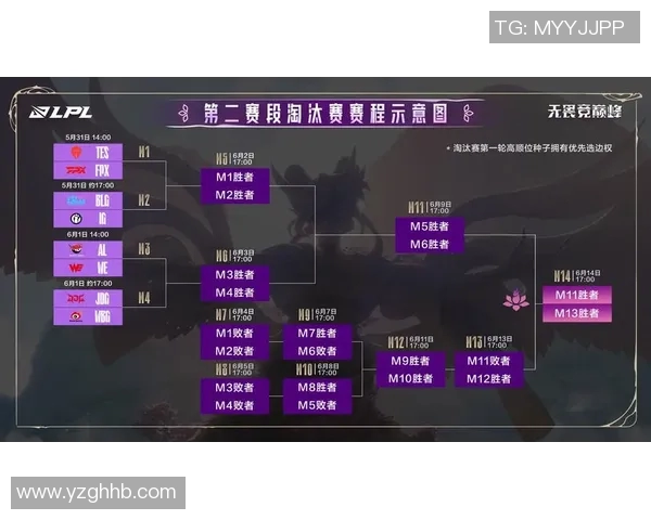 赛后复盘WE与FPX对决状态分析与未来展望