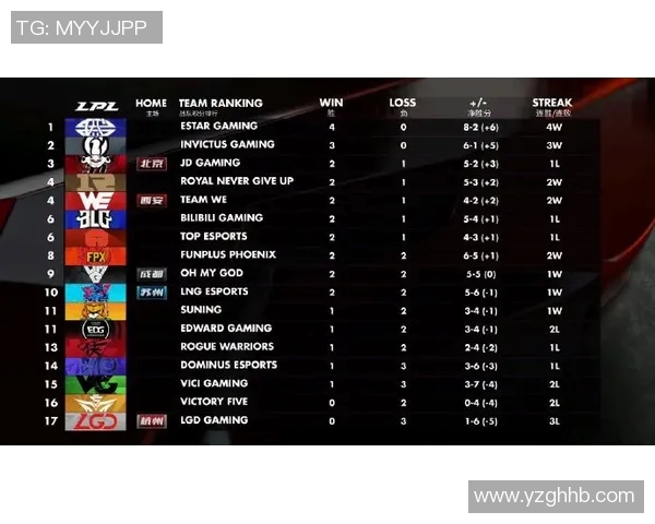 电竞比分世界冠军杯积分榜JDG战队以82分稳居第一引领赛季风潮