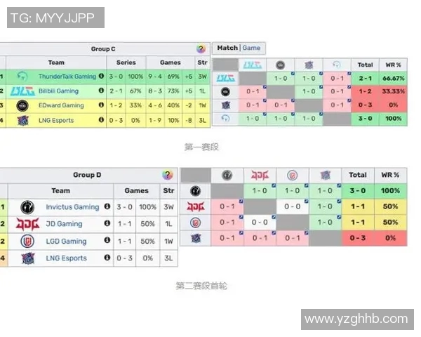 LNG在S15电竞总决赛全球挑战赛中的耐力表现分析与点评