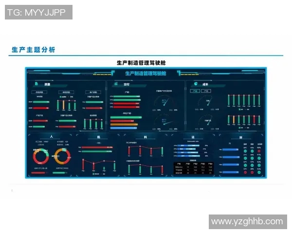 数据分析WE的技术表现及其对业务决策的影响与应用探讨实时数据